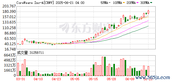 K图 CRWV_0]