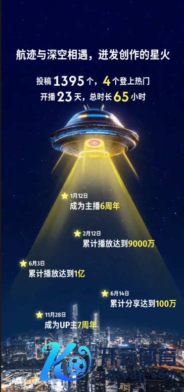 确切一双苦命鸳鸯啊！PS公开B站年度论述：Xbox竟成新欢